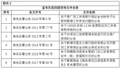 <strong>1月中国进出口商业 政策汇编</strong>