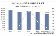 2025年中国蔬菜行业市场规模、进出口环境及沉点
