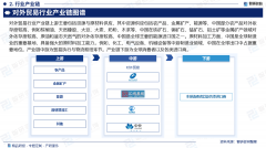 研究演讲！智研征询发布对外商业行业市场阐发