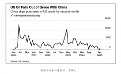 中国完全转向了美国企业急了两个月中国