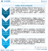 <b>干货分享！2025年中国加工商业行业成长概况及将</b>